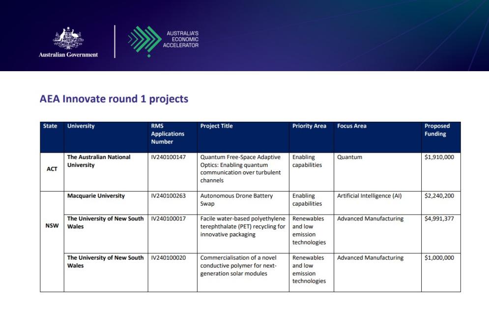 AEA Innovate round 1 projects thumbnail